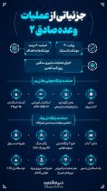 توضیحات جالب دکتر خوش چشم از جنگ رسانه ای در عملیات وعده صادق ۲